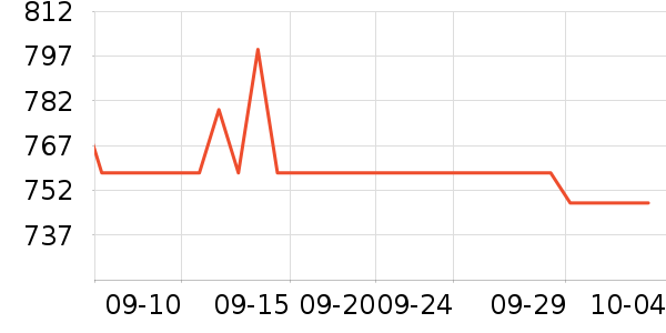 ����ԡ�ҹ���ʷ�۸�