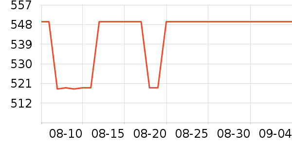 U����ʷ�۸�