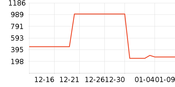 �������˶��п�/������ʷ�۸�