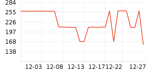 ���Ƕ����˶�Ь��ʷ�۸�