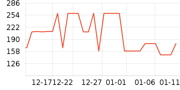 ���Ƕ����˶�Ь��ʷ�۸�