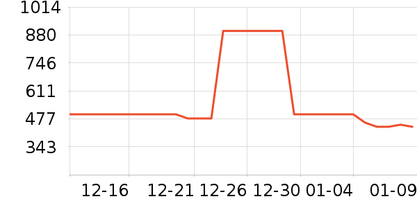 ѩ�з�Ůʽ���޷���ʷ�۸�