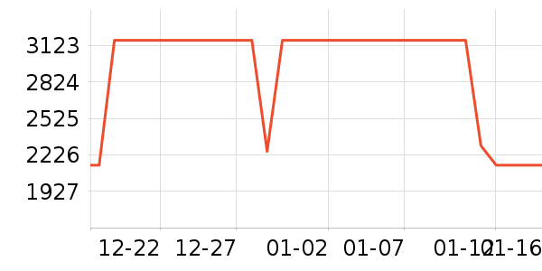 ��ˮ����ʷ�۸�