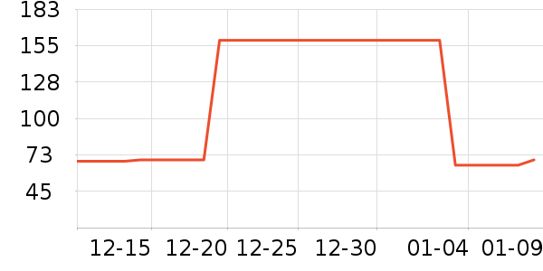 �ز��˶�����ʷ�۸�