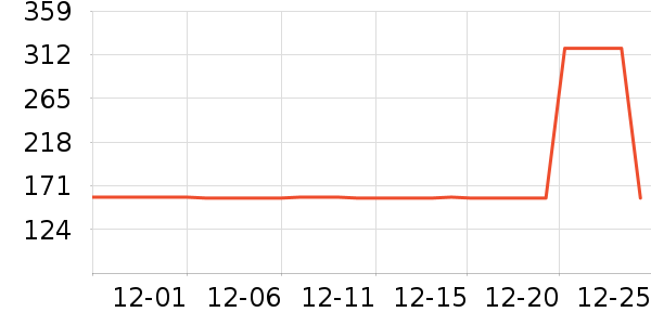 �ǵ���ͯ���޷���ʷ�۸�