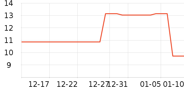 361��������ʷ�۸�