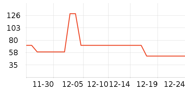 ������ʷ�۸�