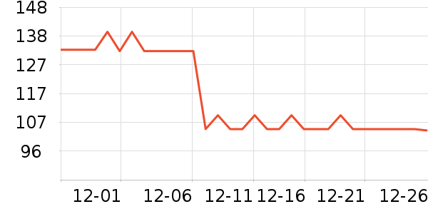 �����˶�����ʷ�۸�