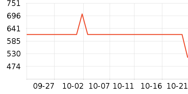 Ŭ��ŵ�洢����ʷ�۸�