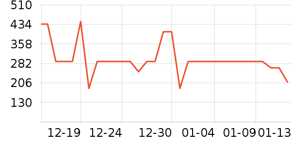 ɼɼ���޷���ʷ�۸�