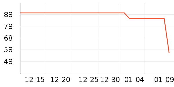 ����ţ��/��Ʒ��ʷ�۸�