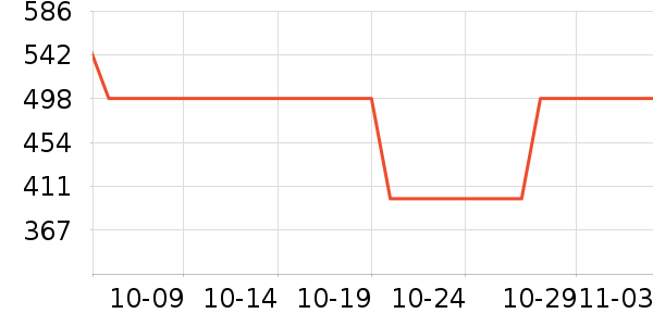 Ŭ��ŵ�洢����ʷ�۸�