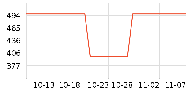 Ŭ��ŵ�洢����ʷ�۸�