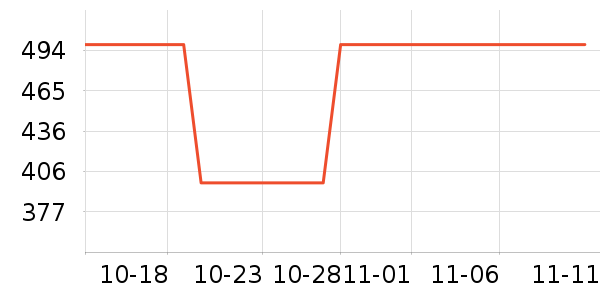 Ŭ��ŵ�洢����ʷ�۸�