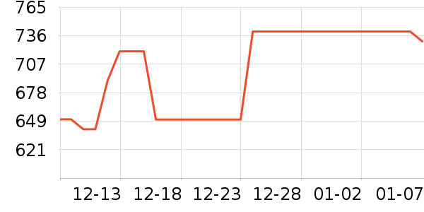 ����ɽ�輸��ʷ�۸�