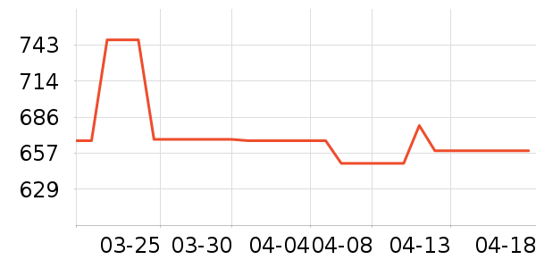 �ղ��������ʷ�۸�