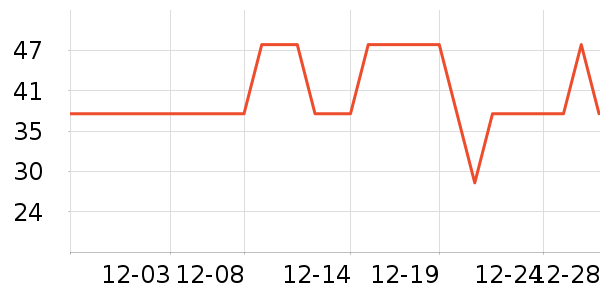 �Ź�������ʷ�۸�