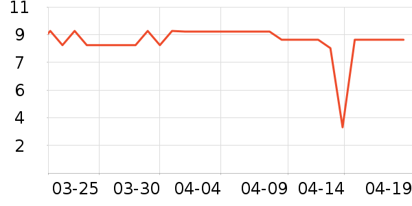 ��������/�߲˸���ʷ�۸�