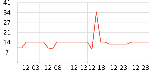 ʮ������������ʷ�۸�