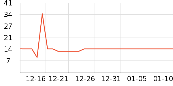 ʮ������������ʷ�۸�