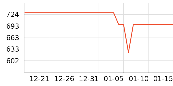 ����Ƽ����׷�/��������ʷ�۸�