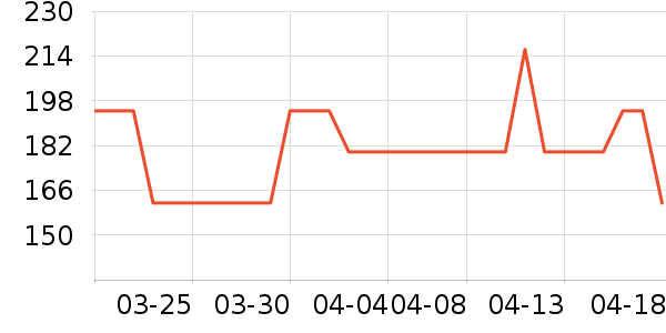 ʥ�ϰ�Ůʽ��������ʷ�۸�