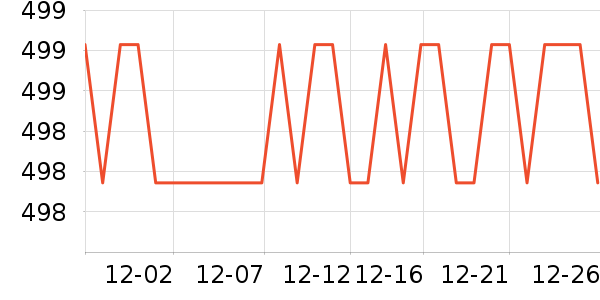 �����ص������ʷ�۸�