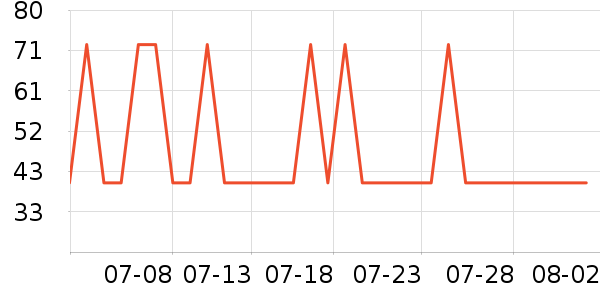 ������������ʷ�۸�