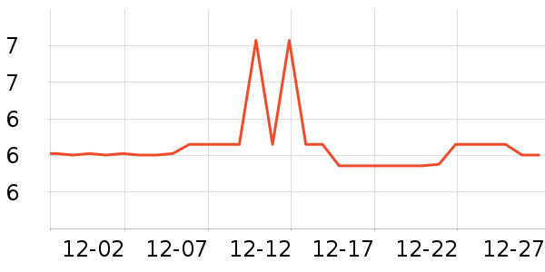 ��֪��԰����Ʒ��ʷ�۸�