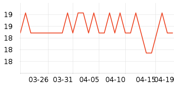 ��ǿ������ʷ�۸�