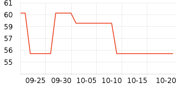 ���������ʷ�۸�