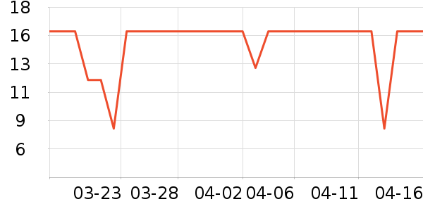 ����ϴ�·���ʷ�۸�