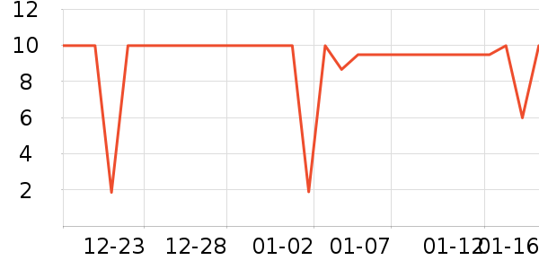 ����/������ʷ�۸�