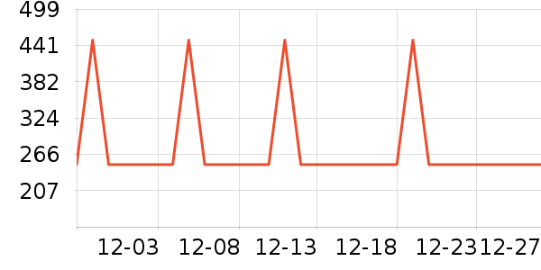 �����������������ʷ�۸�