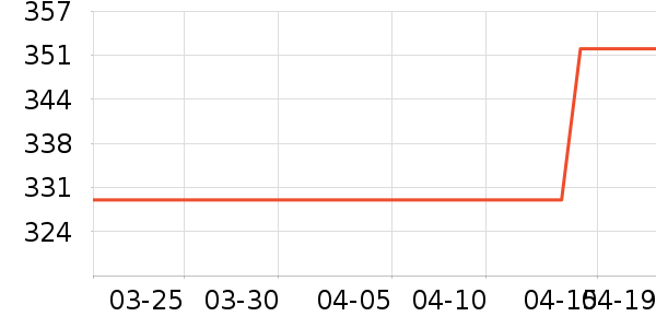 ����΢��¯��ʷ�۸�