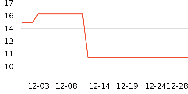 Ӣ��������ʷ�۸�