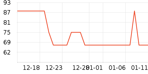 ��ѧ�۾�/��Ƭ������ʷ�۸�