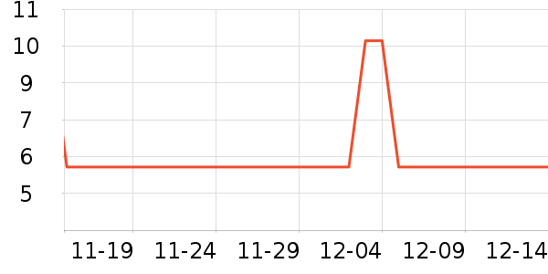 װ�β�����ʷ�۸�