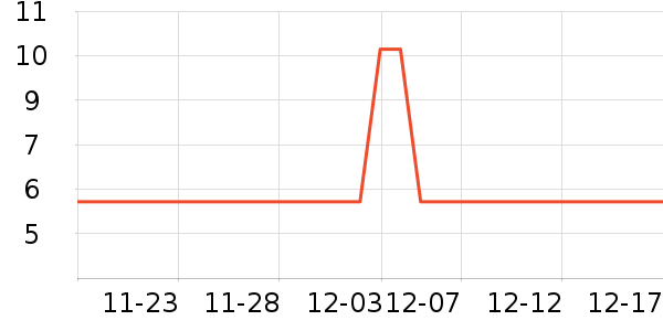 װ�β�����ʷ�۸�