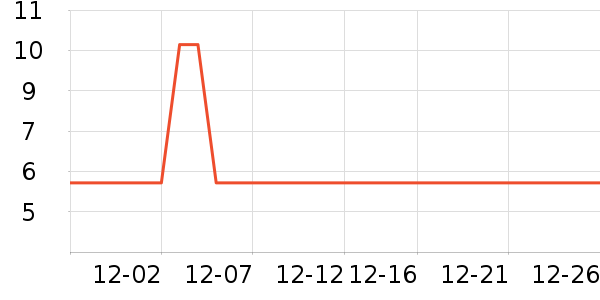 װ�β�����ʷ�۸�