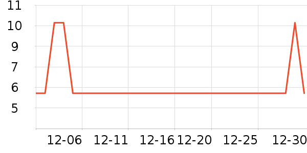 װ�β�����ʷ�۸�