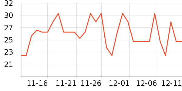 ����԰���/������ʷ�۸�