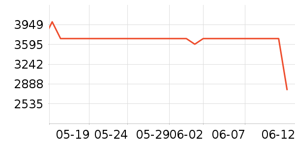 vivo�ֻ���ʷ�۸�