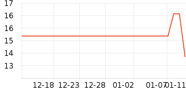 Daisy dreamʱ�н�ָ/������ʷ�۸�