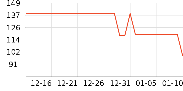 �׼ҵ紵����ʷ�۸�