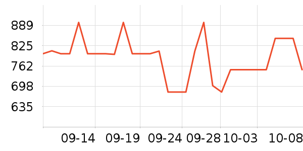 ��ʿ������Χ������ʷ�۸�