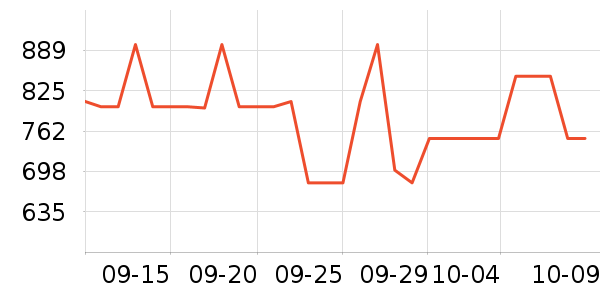 ��ʿ������Χ������ʷ�۸�