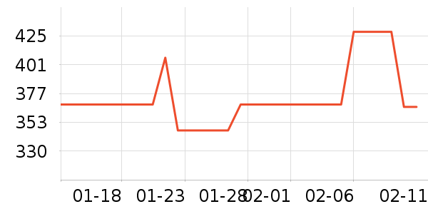 ���ɴ�����ʷ�۸�