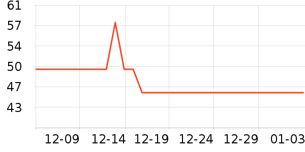 ����USB�����ܱ���ʷ�۸�