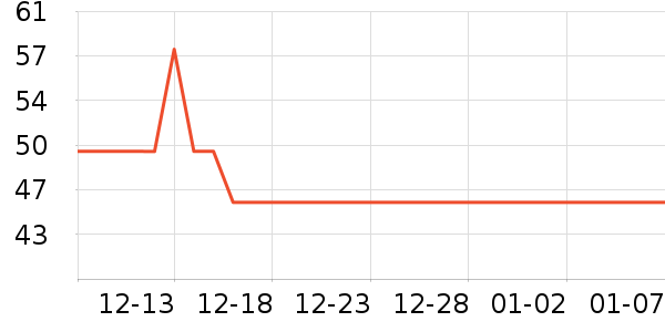 ����USB�����ܱ���ʷ�۸�